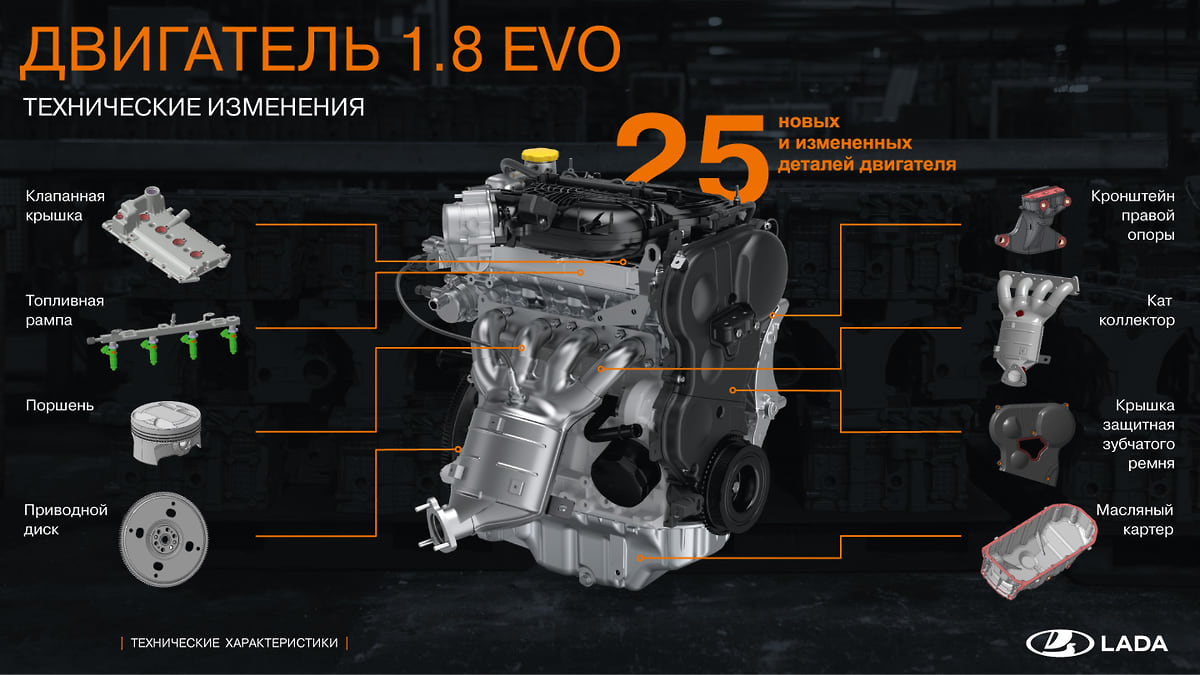 АвтоВАЗ представил обновленный двигатель 1.8 Evo – Автопилот