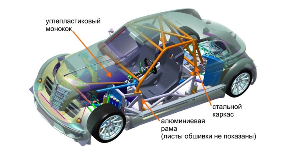 «МАРТТ»