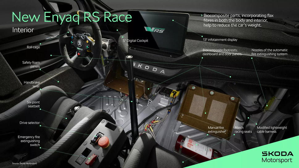 Skoda Enyaq RS Race