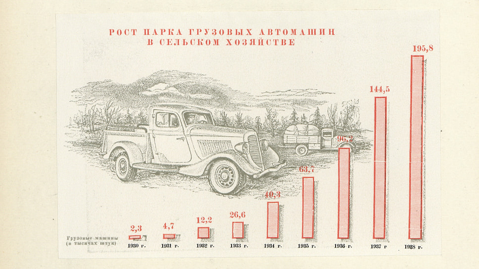 Диаграмма роста грузового парка в сельском хозяйстве. Автомобили на рисунке — пикап ГАЗ-М415 и «полуторка» ГАЗ-АА