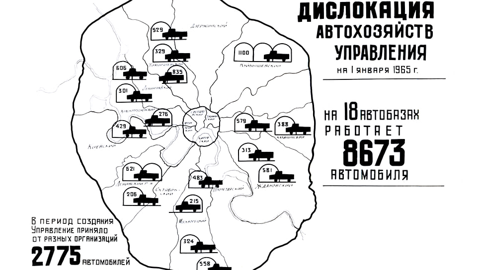 Для наглядности в альбоме сделаны диаграммы и графики, показывающие эффективность принятого десять лет назад решения о создании Управления торгового транспорта. Если до 1955 года в Москве существовало более 600 автохозяйств, причем две трети из них насчитывали от одной до десяти машин, но после реорганизации системы стало несколько автобаз, насчитывающих сначала 2775 автомобилей, а через десять лет — уже 8673