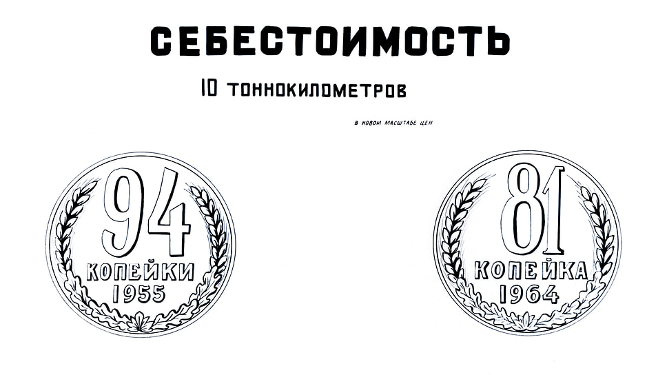 Наглядная демонстрация экономии от работы Управления торгового транспорта за десять лет — стоимость перевозок уменьшилась на вполне приличные 13,8%