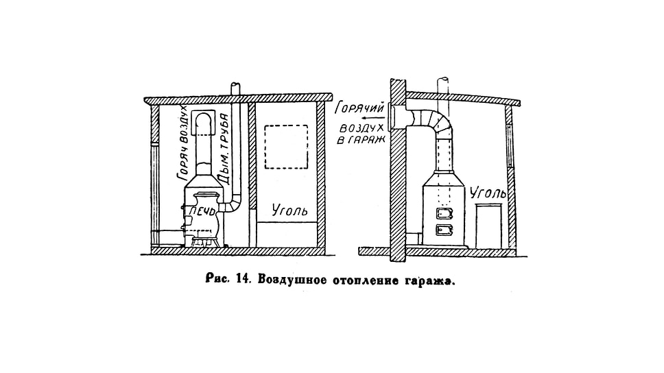 Обогрев гаража