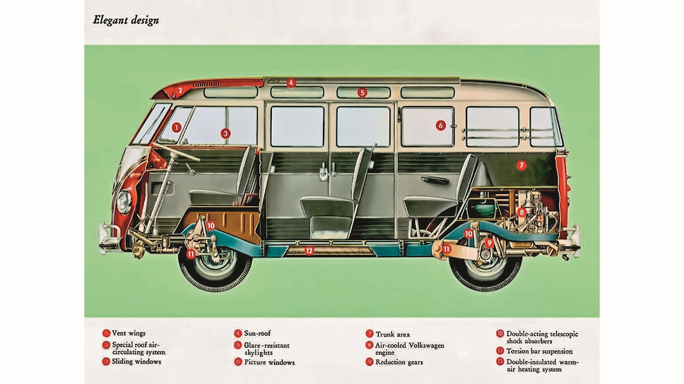 Автобус Volkswagen Type 2