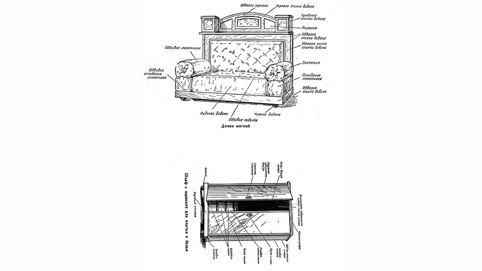 Обыск. «Мягкая мебель, матрацы, одеяла, подушки в случае необходимости прокалываются тонкой иглой, а в некоторых случаях отделяется обивка. Особо трудоемок обыск в книгах, так как каждую из них надо перелистать или, во всяком случае, держа переплет, встряхнуть, а также осмотреть корешок и обложку… Искать надо в подлинном смысле слова везде, включая посуду с готовой пищей, помойные ведра, полые статуэтки, лампы, рамки картин и т.д.».