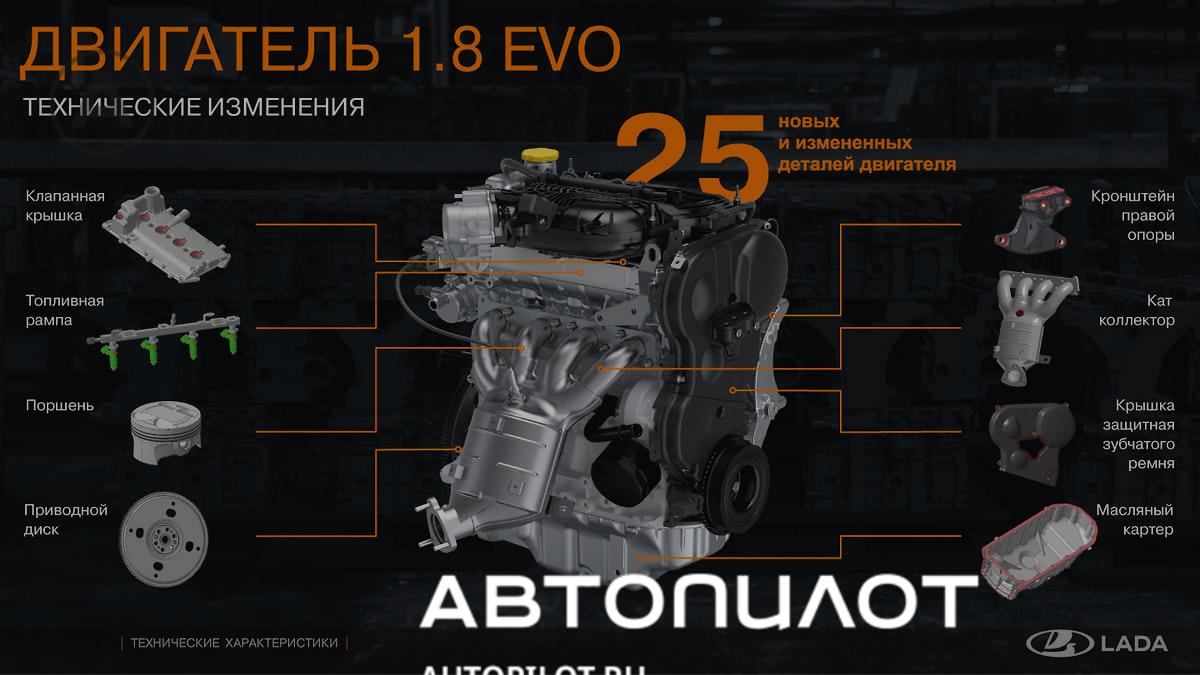 АвтоВАЗ представил обновленный двигатель 1.8 Evo – Автопилот